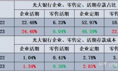 上半年业绩下行 报喜鸟急需“抗衰”