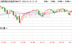 【美股盘前】三大期指涨跌不一；美法院裁定无需剥离Chrome和安卓，谷歌涨近6%，苹果涨3%；卡夫亨氏联姻十年后分手；美联储凌晨将公布经济状况褐皮书