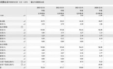 前三季度净利润大幅下滑 歌力思卖资回血