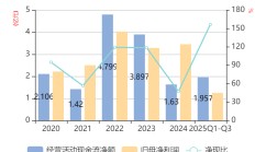 百傲化学内控缺陷被责令改正 目前19.3%总股本被质押