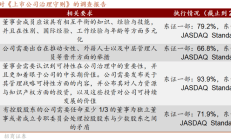 国新资本欲入股国新国证基金，监管提出多项反馈意见，还有多家公司也申请变更股权