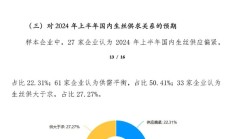 《2023-2024中国信托业社会责任报告》发布 展现行业新成就