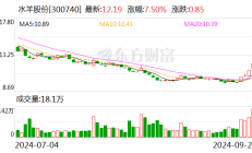 老百姓控股股东及一致行动人约64.2%持股被质押