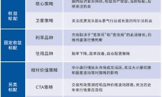 万亿建信信托迎“新掌门”