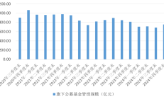 多家知名公募密集官宣：变更董事长！还有公司董事长、总经理同日离任