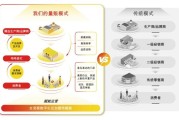 真实生物二度递表港交所：距离对赌触发不足1年 单靠阿兹夫定能否撑起估值