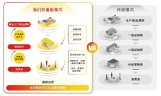 真实生物二度递表港交所：距离对赌触发不足1年 单靠阿兹夫定能否撑起估值