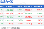 普华永道再“丢单”，TCL中环将2024年报审计机构更换为容诚会计师事务所