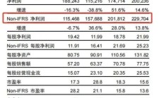 有力度也有广度 港股上半年回购总额逼近去年全年