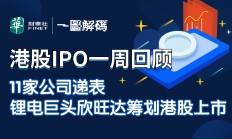 年内 港股公司回购总额突破1200亿港元