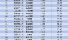 年内110家上市公司参与设立产业并购基金