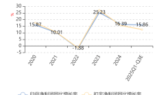 瀚蓝环境私有化粤丰环保进展：瀚蓝佛山收到第一阶段实缴资本金累计38亿元