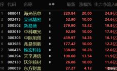 时隔半年多，“易中天”再次同日大涨！什么信号？