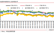 又见基金将个股估值降为零；超九成“固收+”基金月内净值回撤