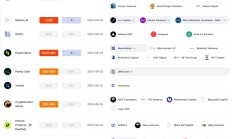 VC/PE周报丨最受险资认可GP名单出炉；VR头显公司完成亿元级融资