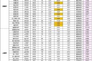 广期所:将调整工业硅、多晶硅期货部分合约交易手续费标准