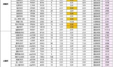 广期所：将调整工业硅、多晶硅期货部分合约交易手续费标准