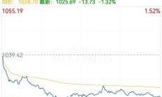 7月份券商ETF相关业务核心数据出炉