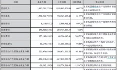 国城矿业释疑“为何出售宇邦银矿”