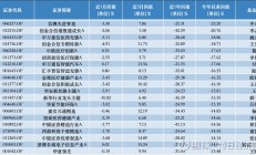 医药主题基金领涨，多只产品单日涨超6%