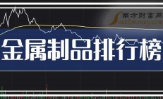 玉龙股份第三季度归母净利同比降53.96%