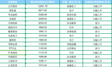 一批A股上市公司一季度业绩大逆转