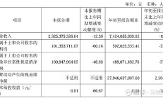 中泰证券收警示函 未公开会议信息被泄露和转发传播