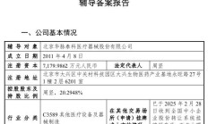 创业板IPO撤单 3家药企转战北交所