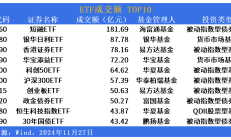 蜂拥进场！主力坐不住了，这些题材ETF份额大幅飙升创历史新高（附扫货名单）