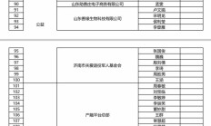 年内理财公司高管调整频频 多位高管重新回归总行