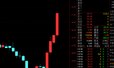 【美股盘前】区块链概念股走高；特朗普旗下公司暴涨逾70%；苹果印度年销售额增长33%；波音：已与FAA就777-9型飞机进行认证飞行测试