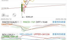 4月最后一天，A股出现重要变化！