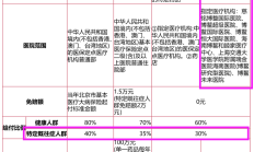 医保个账余额可为家人参保交费 “北京普惠健康保”投保人数已达180万