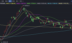 两只基金今天涨超4%，一只重仓港股医药股，另一只重仓黄金股