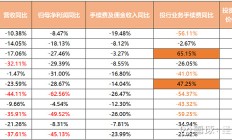 券商投行业务质量评价办法迎修订 新增“新股估值定价能力”专项评价指标