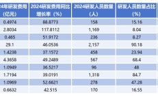 50家消费电子上市公司预告2024年业绩 五成公司预喜