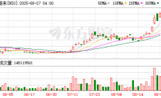 美股三大指数小幅收涨 Meta、亚马逊跌超1%