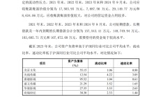 闻泰科技2024年预亏30亿元到40亿元