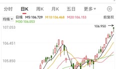 大降50个基点！美联储“非常规”开局背后隐藏四大细节；真主党高级领导人遇袭身亡；高通被曝有意收购英特尔；欧盟要求苹果6个月内开放iOS系统 | 一周国际财经