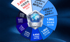 国际金融机构热议中国投资机遇：中国股市规模庞大“不容忽视”