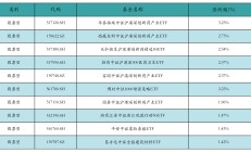 一周产业基金｜成都千亿元未来产业基金来了；浦东发布人工智能种子基金