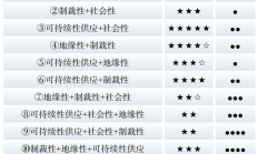 券商债券承销“马太效应”明显 多因素叠加竞争仍将加剧