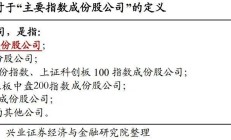 黄金热度不退 基金认为可考虑逢低布局