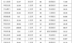 公募基金11月月报 | 排名战进入冲刺阶段，谁将成为最后赢家？