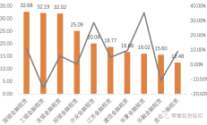 工银金租注册资本增至330亿元 近两年金租公司频现增资