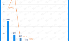 企业赴港上市忙 自动驾驶、人工智能成热门赛道