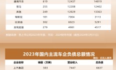 东风汽车集团、兵装集团同日宣布筹划重组