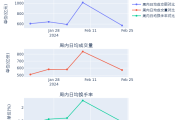 VC/PE周报丨科技巨头推出AI未来基金；美团出手投资具身智能公司