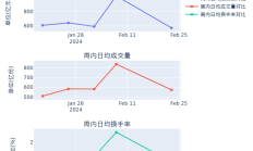 VC/PE周报丨科技巨头推出AI未来基金；美团出手投资具身智能公司
