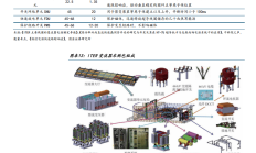 政策与技术共振 上市公司积极布局可控核聚变领域